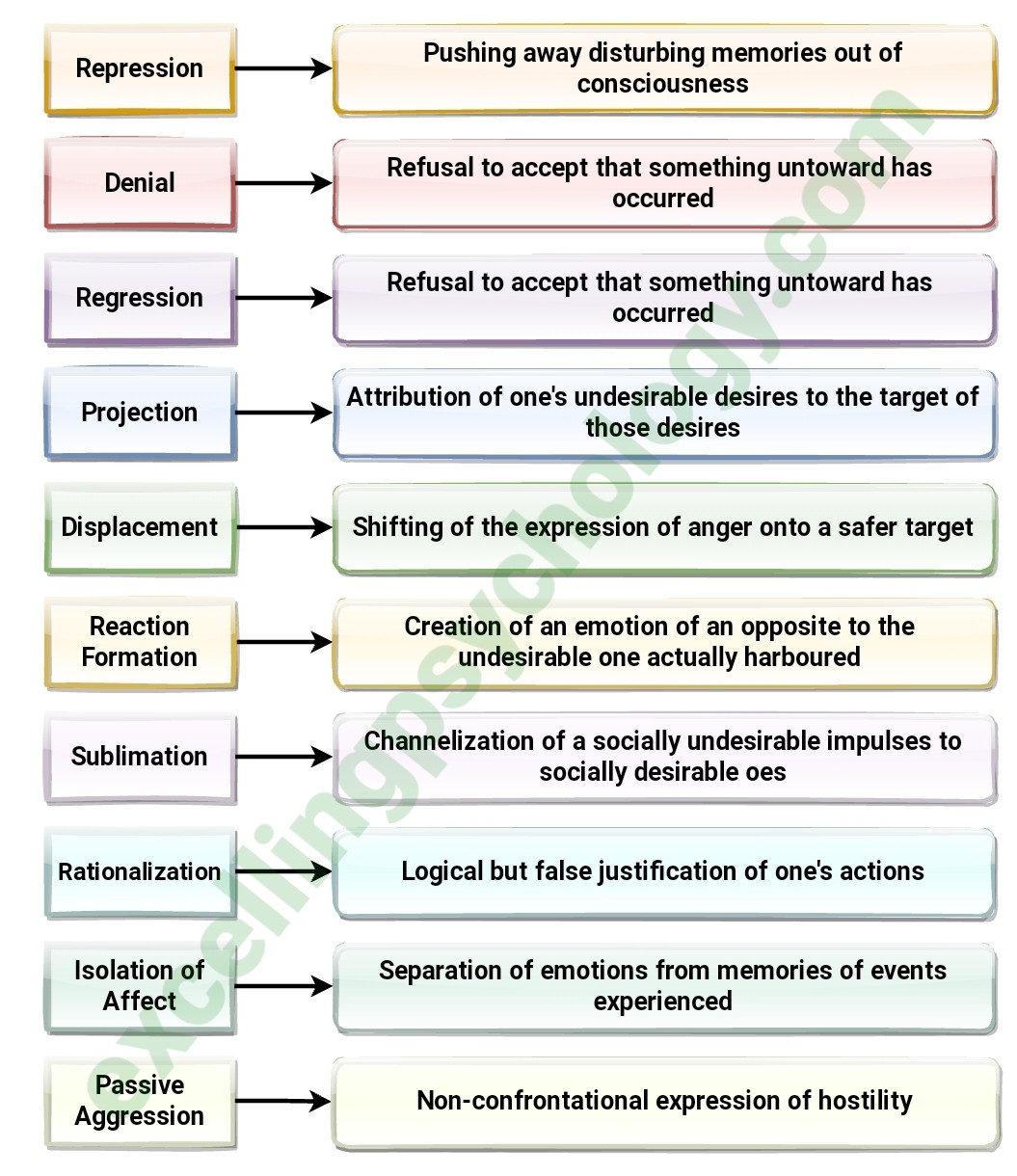 Excelling Psychology – For Psychology Enthusiasts!
