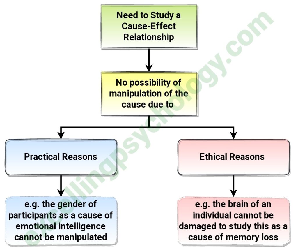 quasi-experiment-excelling-psychology