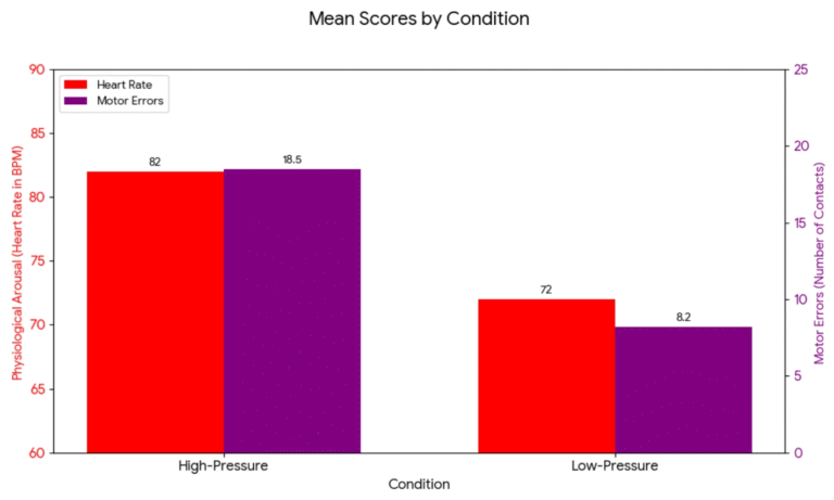 AAQ Sample for AP Psychology for the Latest 2025-26 Curriculum ...